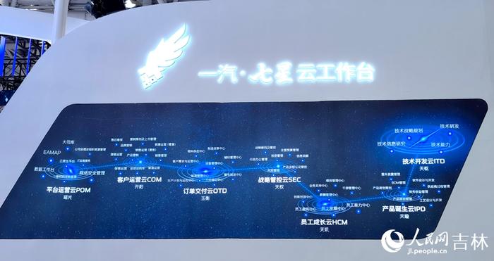 “一汽・七星云工作台”覆盖七大业务领域。人民网记者 马俊华摄
