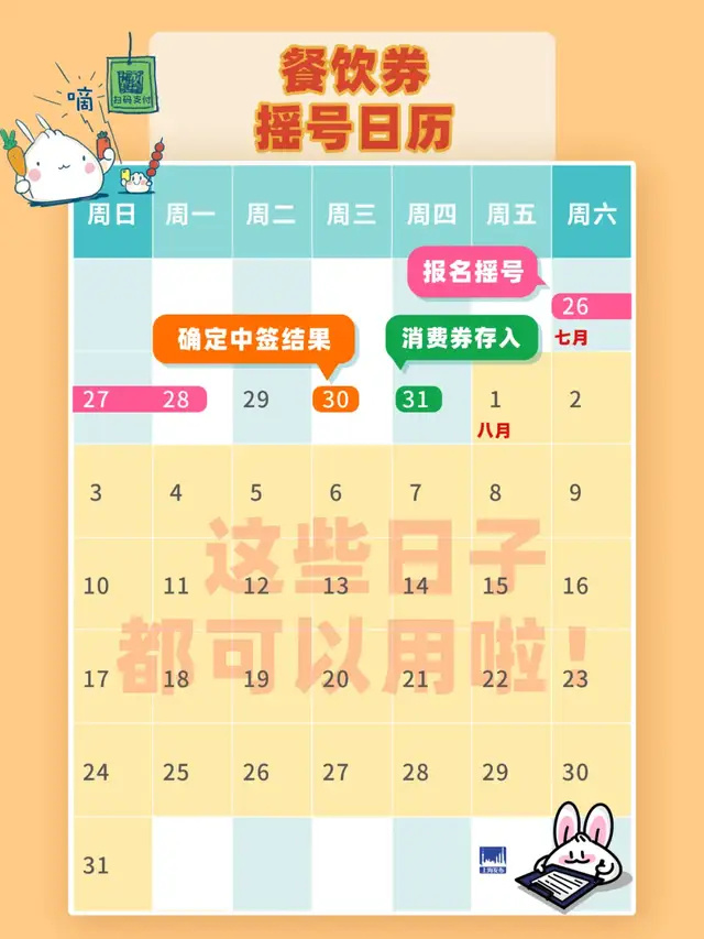 下半年“乐·上海”服务消费券继续发放！餐饮消费券7月26日起可报名摇号！旅游、电影、体育券限量发放，先领先得