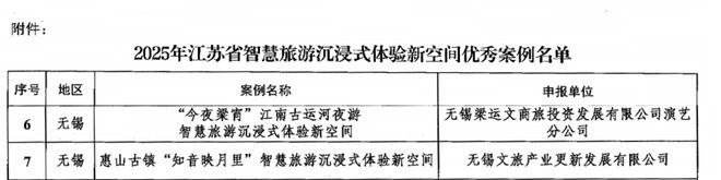省级优秀案例！梁溪+2！