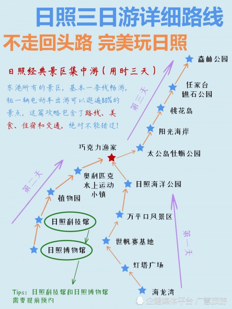 日照旅游地图手绘，三天景点打卡
