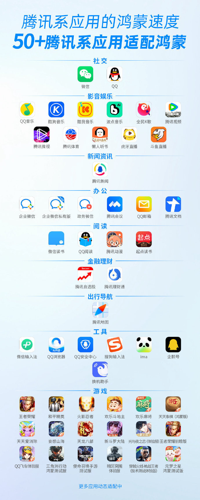 腾讯系应用全面适配鸿蒙系统：包括微信、QQ、腾讯视频等