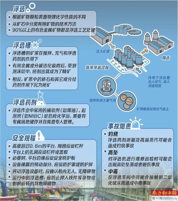 6名大学生参观矿厂坠入浮选槽身亡