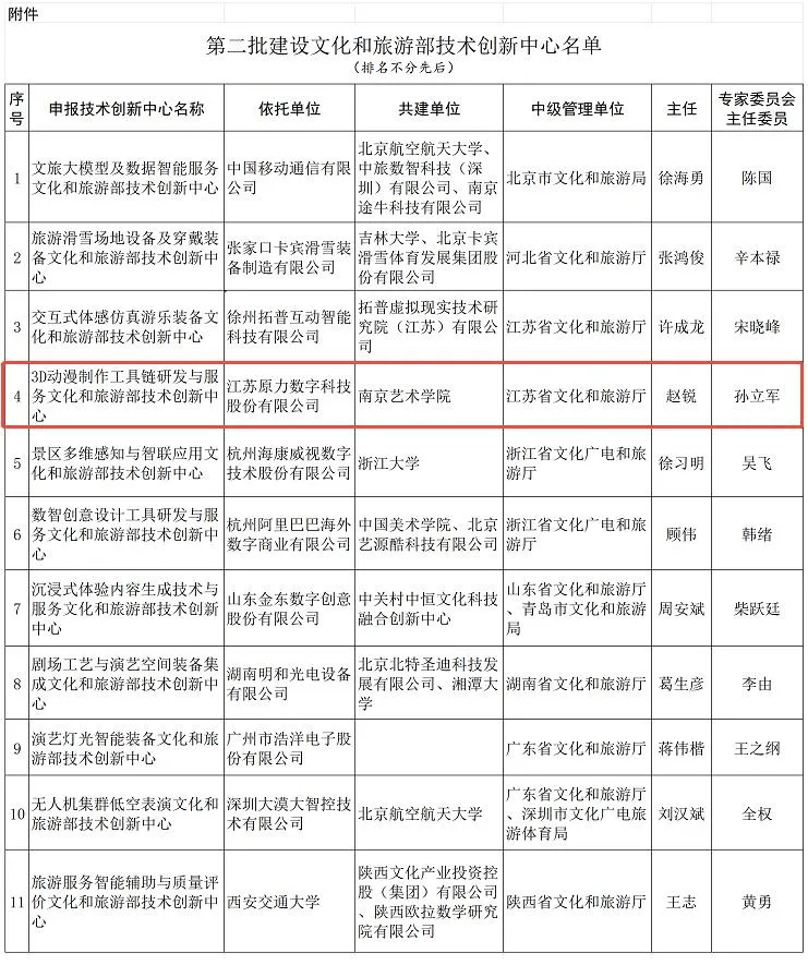 全国动画领域唯一！原力数字获批筹建文旅部技术创新中心背后的“硬核突围”