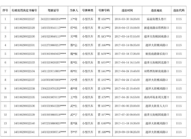 太原交警：行政处罚送达公告