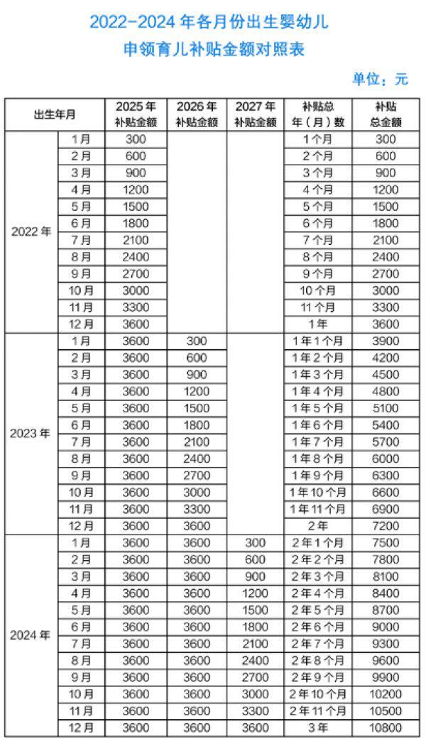 事关育儿补贴申领  荆门最新消息