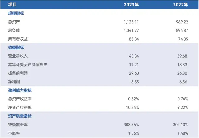 百信银行开始“掉队”