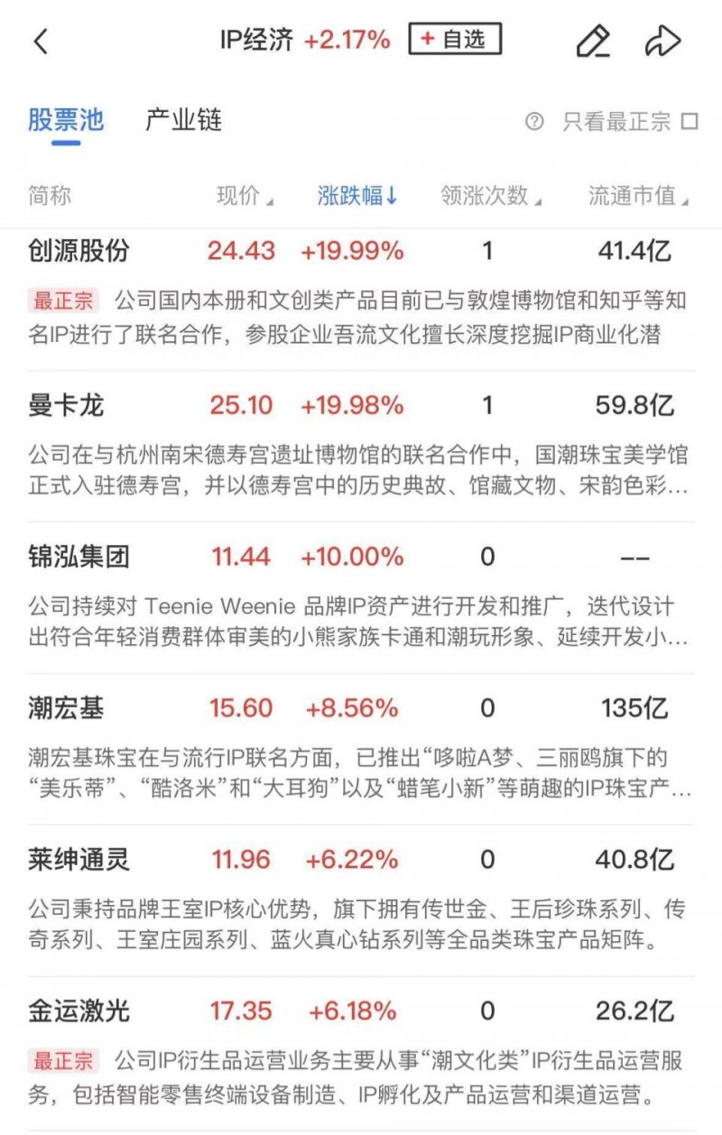 【午报】三大指数全线飘红,新消费概念股集体走强,沪农商行罕见涨停