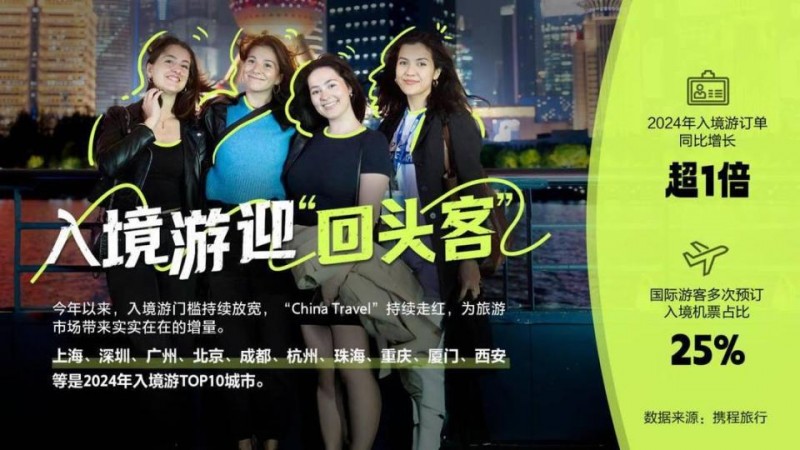 透视2024年旅游市场:从携程数据看中国旅游的10个切面