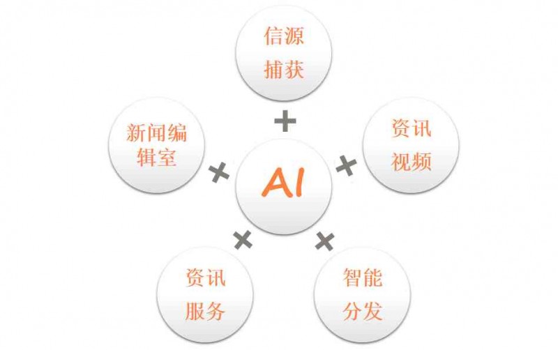 AI智能写作革新新闻稿制作:一键生成专业文章,满足多样化内容创作需求 AI智能写作革新新闻稿制作:一键生成专业文章,满足多样化内容创作需求
