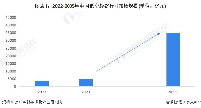 【建议收藏】重磅!2024年北京市低空经济产业链全景图谱(附产业政策、产业链现状图谱、产业资源空间布局、产业链发展规划)
